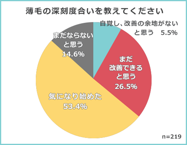 深刻度